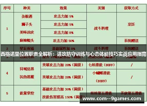 西格诺里位置职责全解析:进攻防守训练与心态体能技巧实战应用指南 西格诺里位置职责全解析:进攻防守训练与心态体能技巧实战应用指南