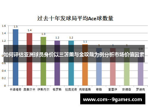 如何评估亚洲球员身价以三笘薰与金玟哉为例分析市场价值因素 如何评估亚洲球员身价以三笘薰与金玟哉为例分析市场价值因素