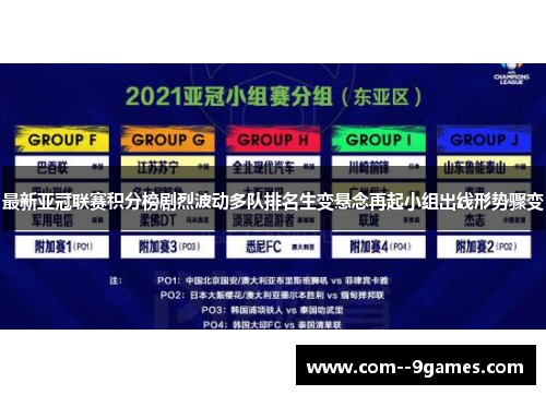 最新亚冠联赛积分榜剧烈波动多队排名生变悬念再起小组出线形势骤变 最新亚冠联赛积分榜剧烈波动多队排名生变悬念再起小组出线形势骤变