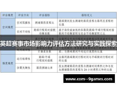 英超赛事市场影响力评估方法研究与实践探索 英超赛事市场影响力评估方法研究与实践探索