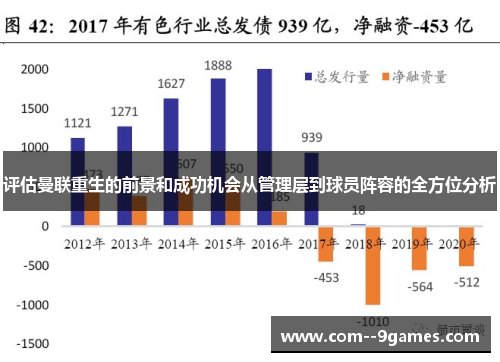 评估曼联重生的前景和成功机会从管理层到球员阵容的全方位分析