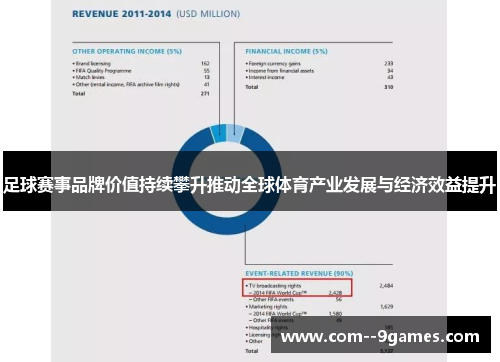 足球赛事品牌价值持续攀升推动全球体育产业发展与经济效益提升