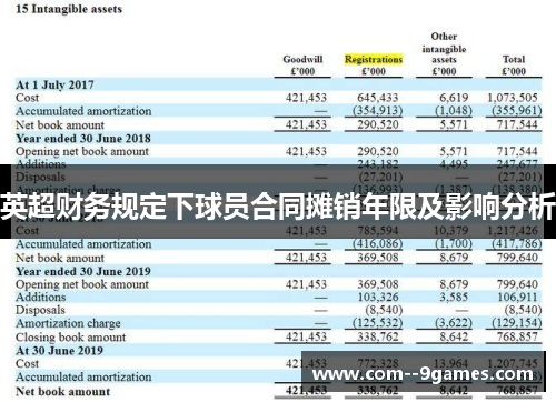 英超财务规定下球员合同摊销年限及影响分析
