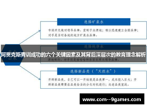 阿贾克斯青训成功的六个关键因素及其背后深层次的教育理念解析 阿贾克斯青训成功的六个关键因素及其背后深层次的教育理念解析